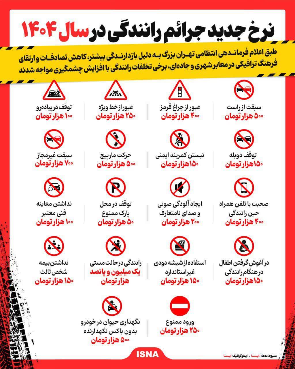 جرایم عدم بیمه ثالث