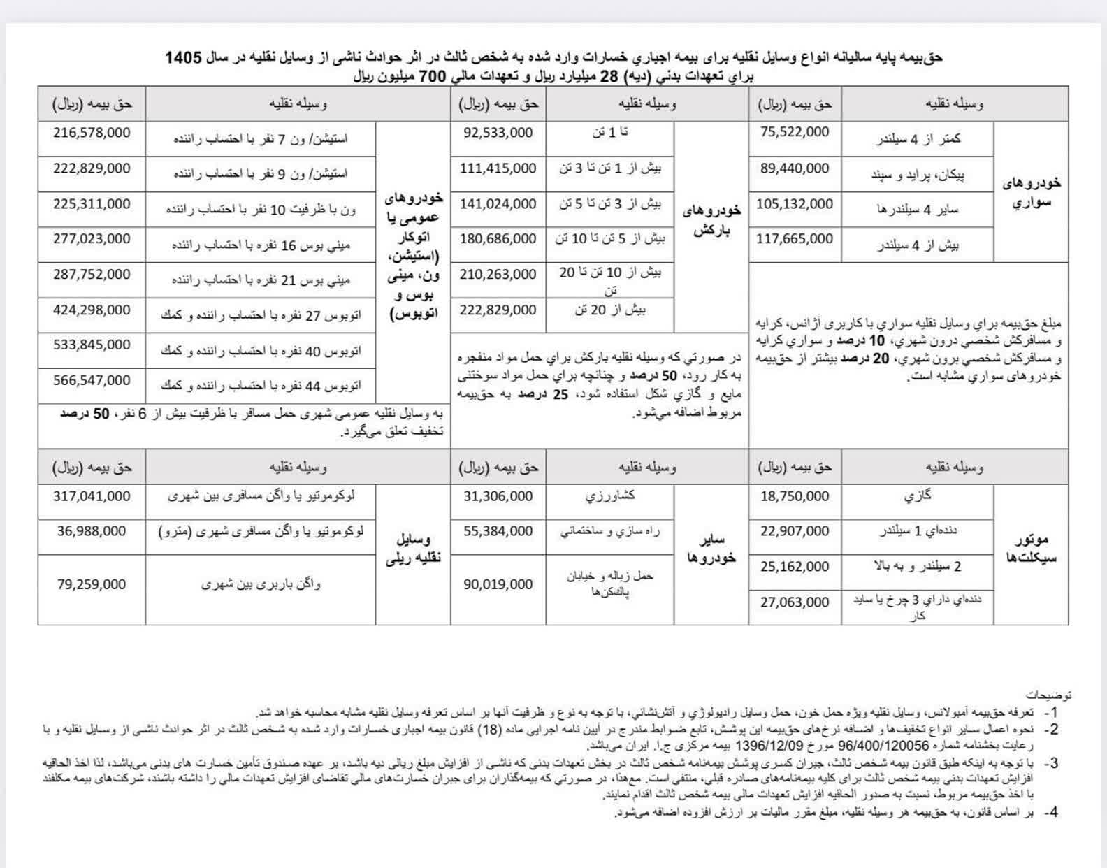 نرخ دیه سال 1405